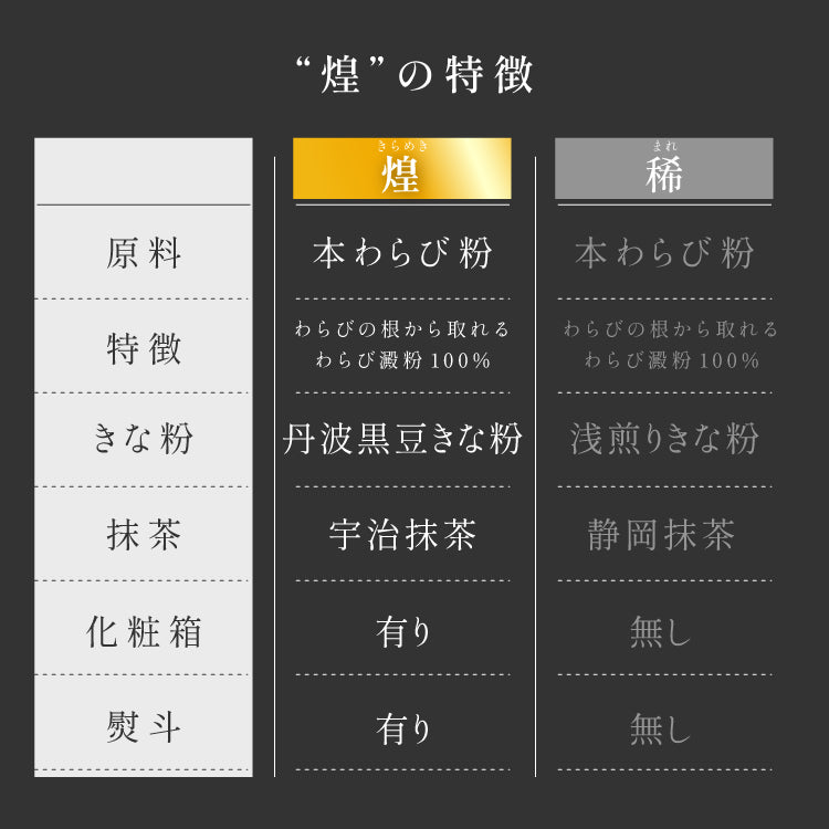 煌 宇治抹茶きな粉 わらび餅